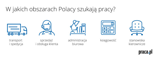 Pracownicy szukają_infografika